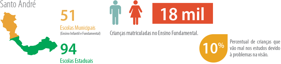 Conteúdo Início